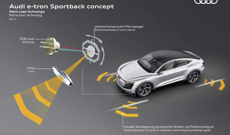 Audi e-tron Sportback concept announced for production in 2019