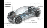 BMW Vision EfficientDynamics Concept 2009