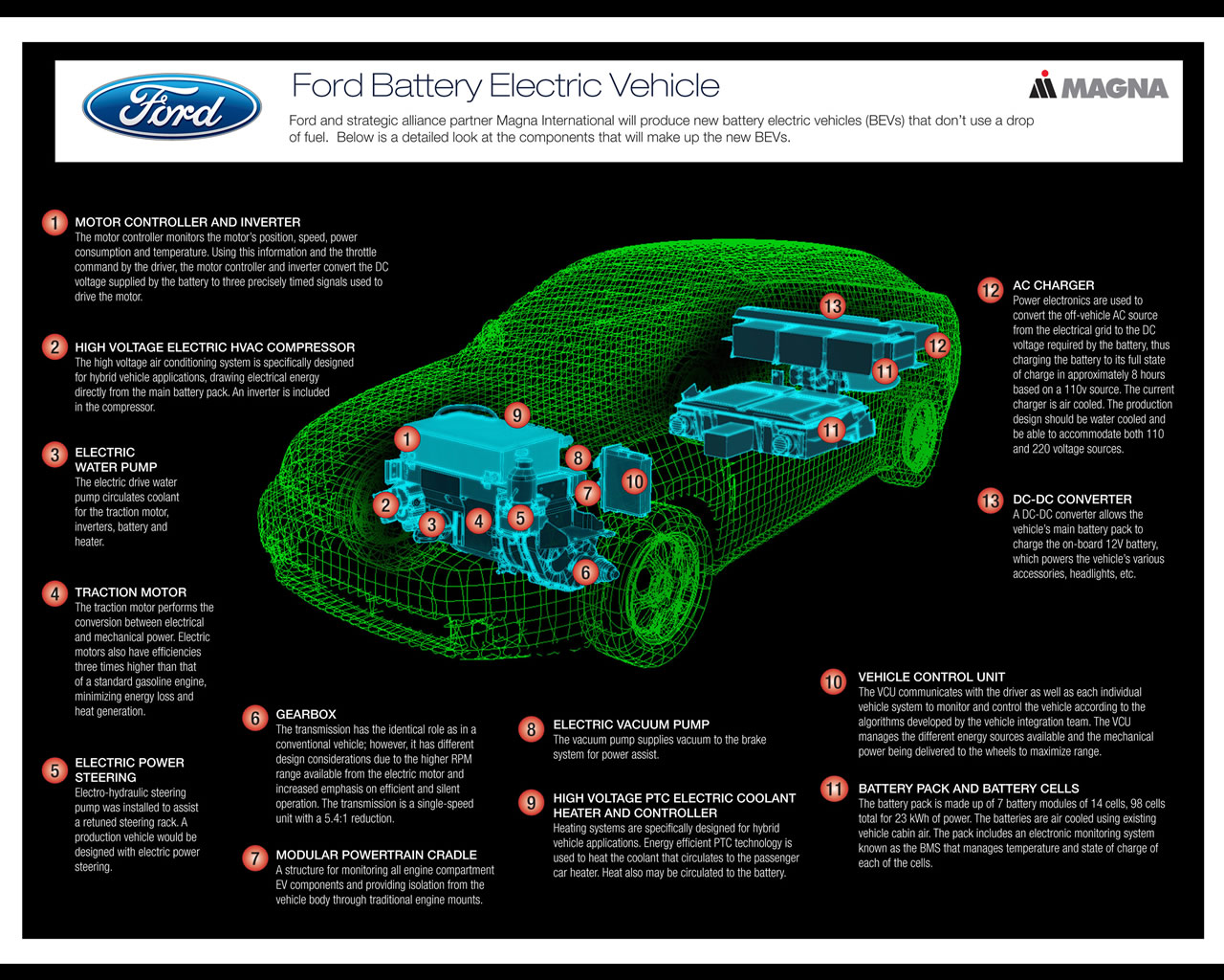 Ford Battery Electric Vehicle Prototypes 2009