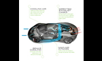 Jaguar C-X75 Concept 2010 - Plug-in electric car with Gas turbines propelled range extender.