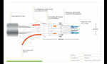 Jaguar C-X75 Concept 2010 - Plug-in electric car with Gas turbines propelled range extender.