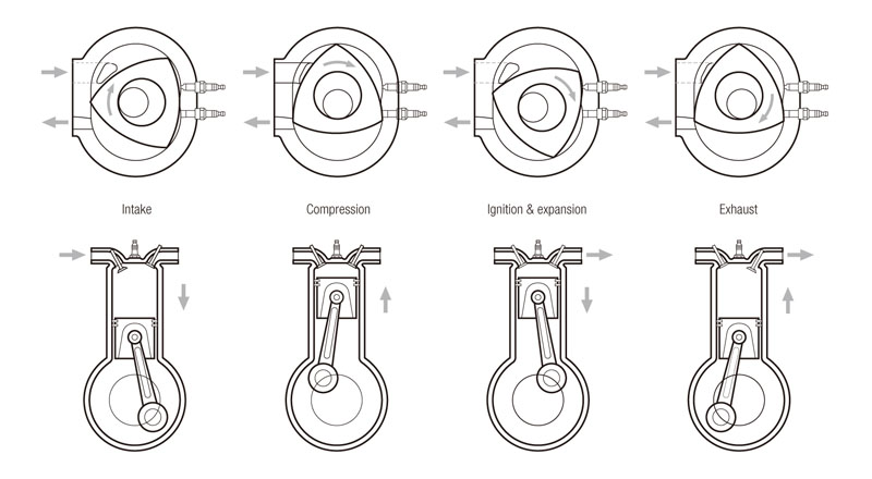 Rotary engine