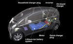 Mitsubishi i MIEV Electric Car 2008 