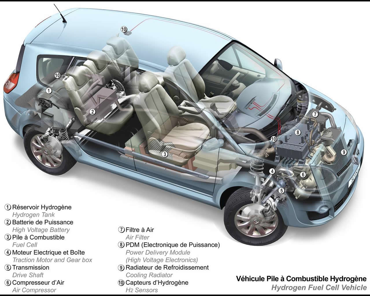 Nissan hydrogen fuel cell vehicle #5