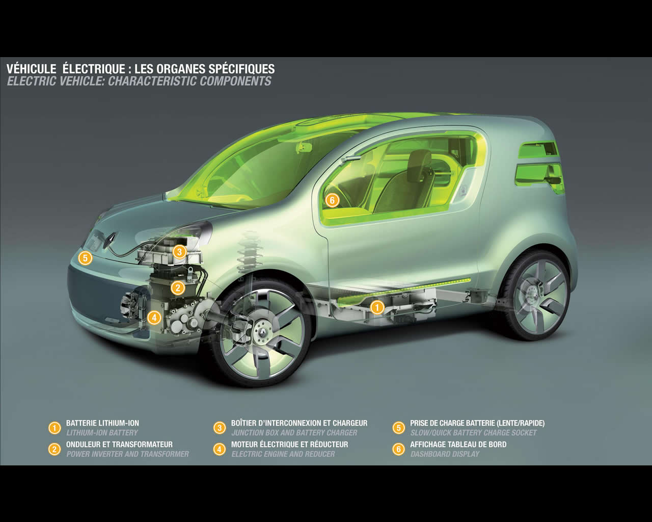 Nissan renault electric vehicles