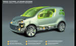 Renault Nissan Alliance Electric Car Project 2009 