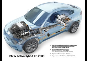 BMW ActiveHybrid X6