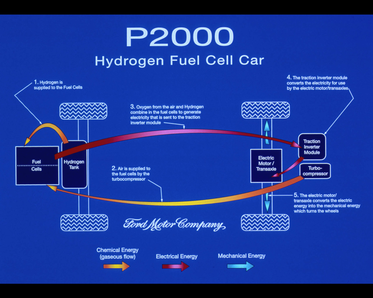 Ford hydrogen fuel cells