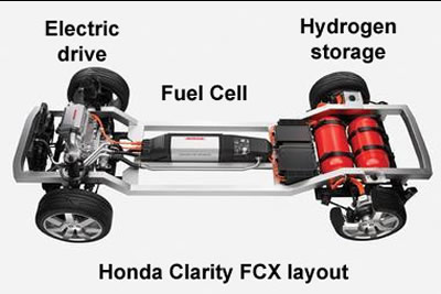 European Hydrogen Road Tour 2012 